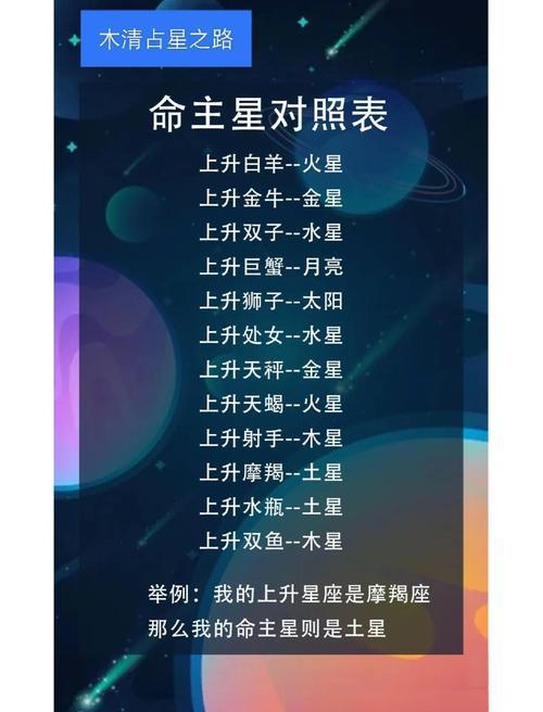 怎么算上升星座