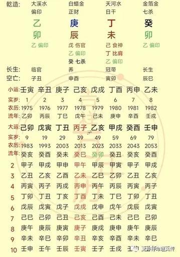 八字配偶家境怎么看