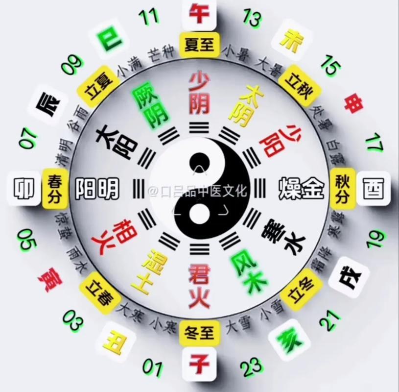 運(yùn)字五行屬什么東西