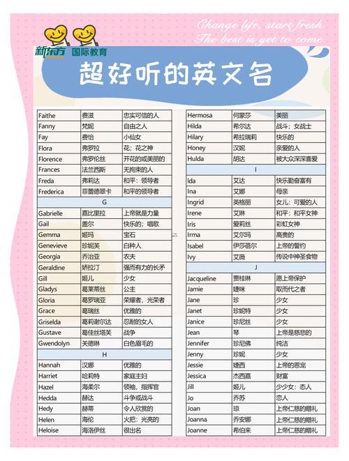 經(jīng)典英文名