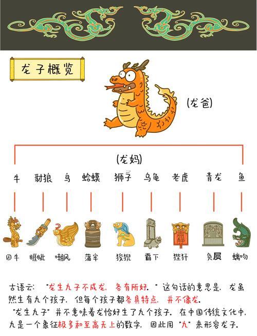 龍得名字