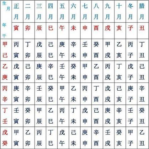 八字對(duì)應(yīng)的命格