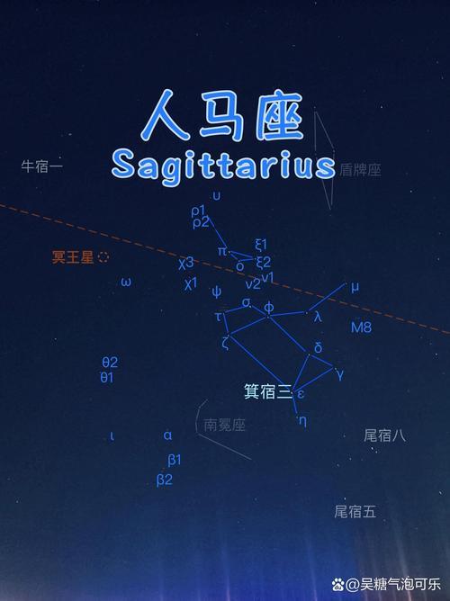 銀河中得星座位置再加上名字