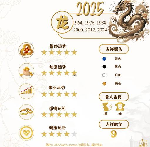 2025年龍人運程1988