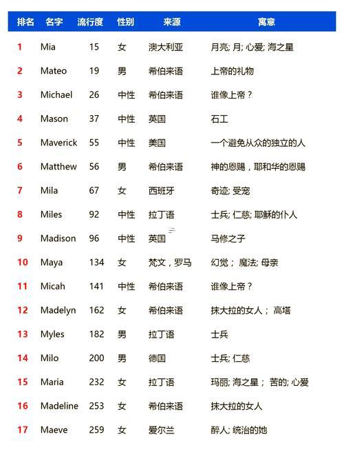 女人的英文名字