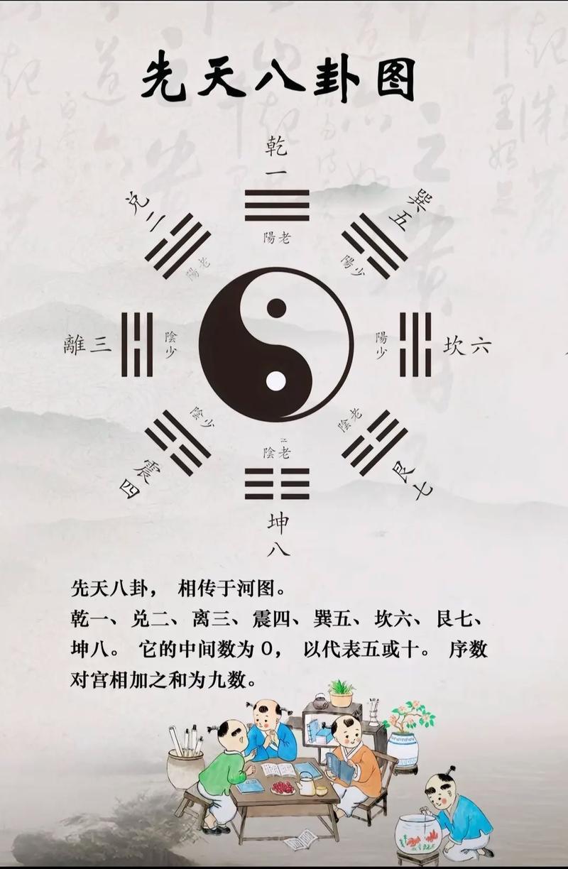 文王神簽