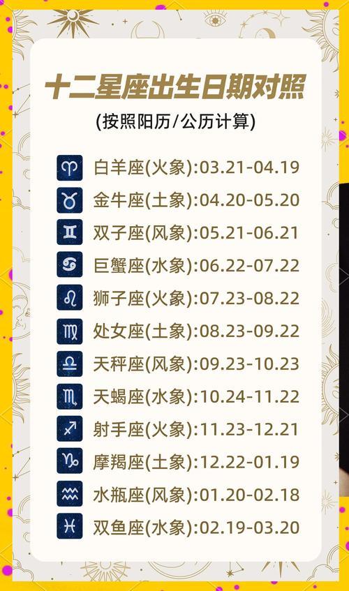 13星座查詢