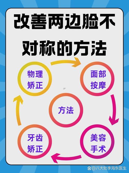 面部不對(duì)稱