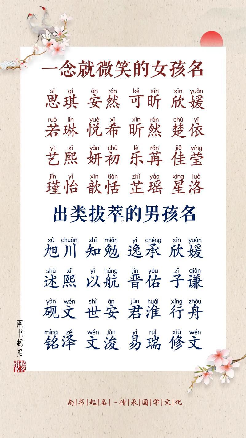 寶寶名字打分測(cè)試