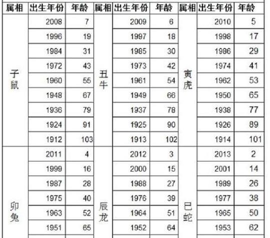 七八年屬何事