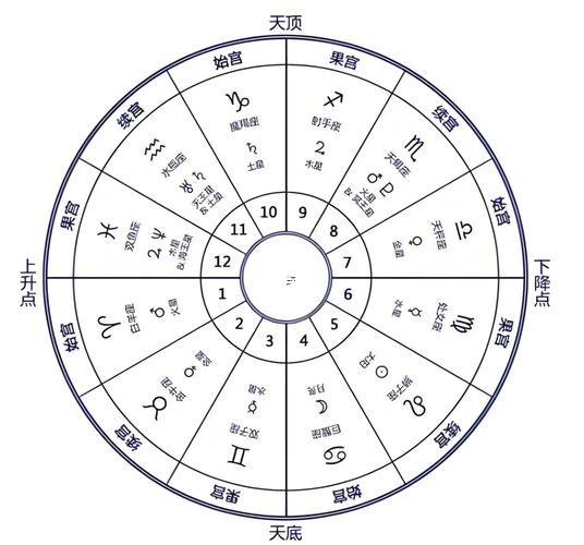 星座配對緣分測試