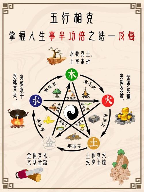 八字測五行