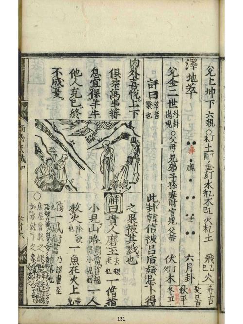 澤地萃卦