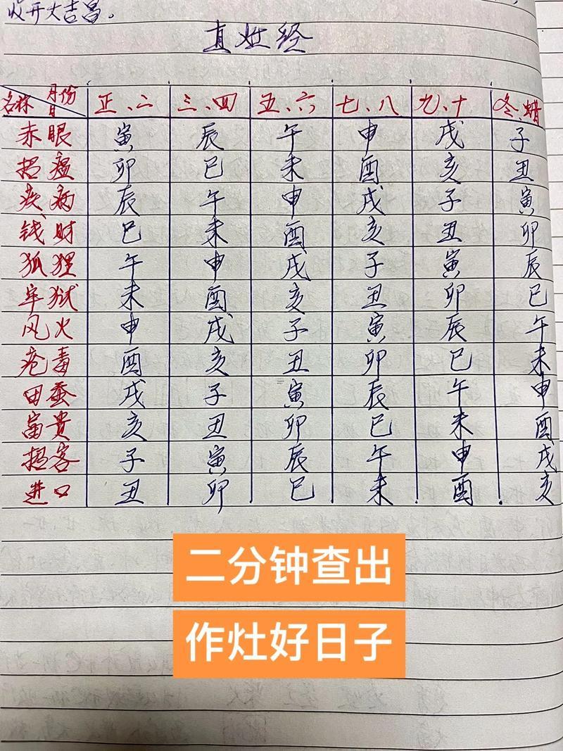 2025八月作灶黃道吉日