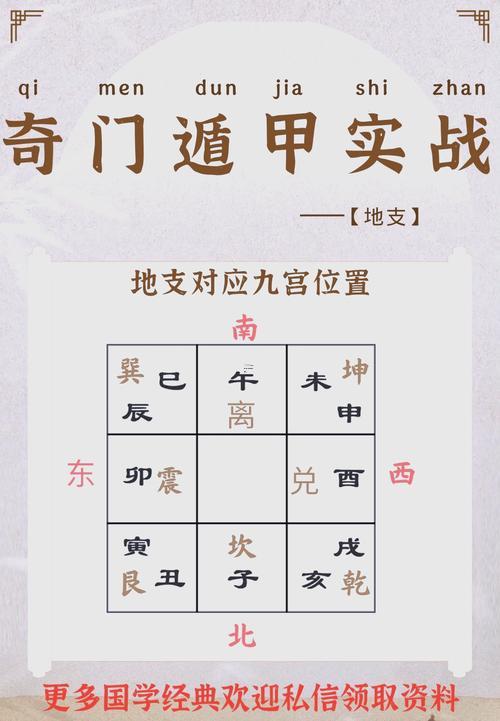 奇門遁甲大全