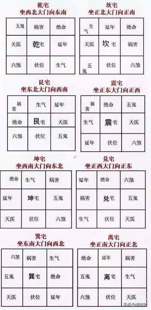 陽宅坐向分金吉兇
