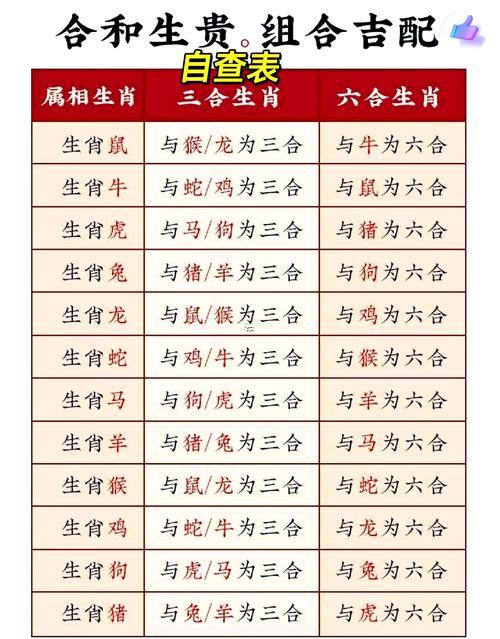 2025年什么屬相不能生孩