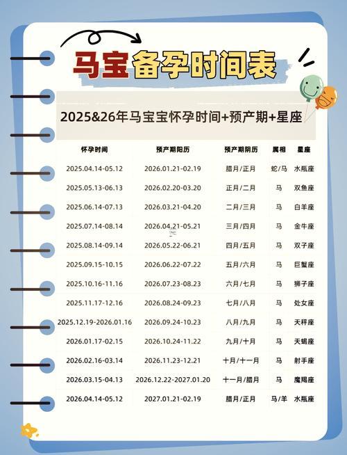 2026年6月最佳生子吉日表