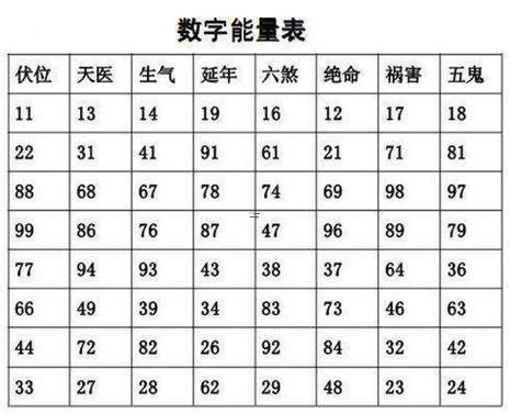 號(hào)碼吉兇測(cè)試
