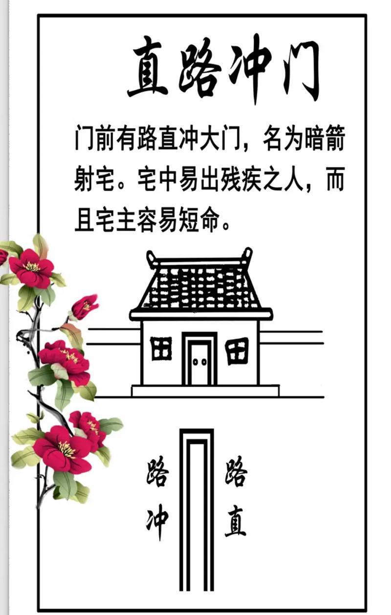 西安城風水格局龍頭位置