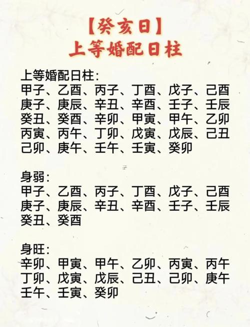 壬辰日柱辛亥時男命