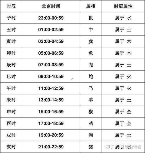 辰時是幾點