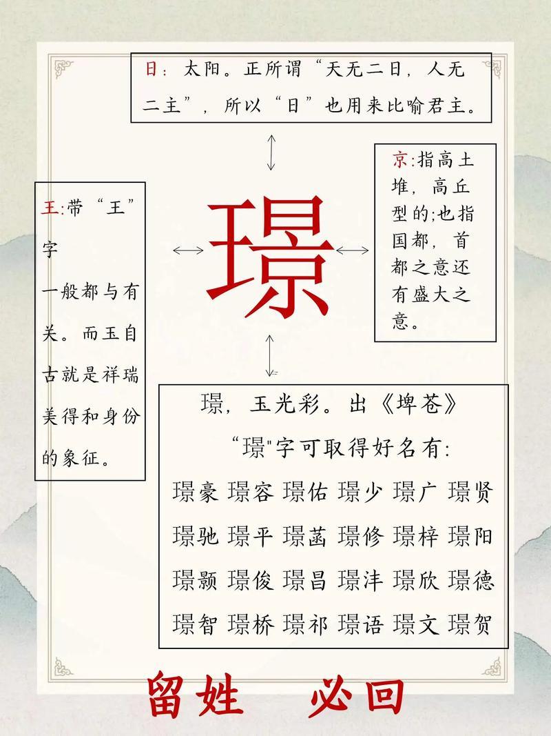 起名字免費