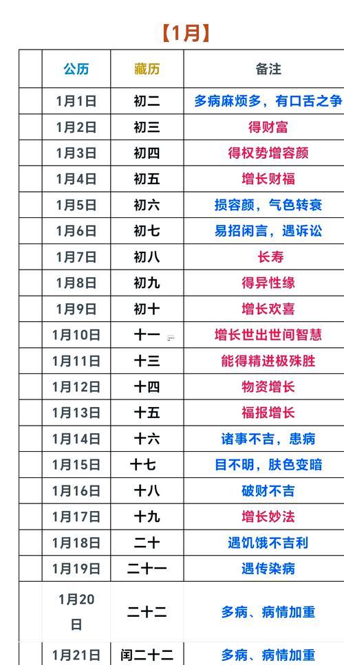 2025年8月理發(fā)黃道吉日查詢終極寶典