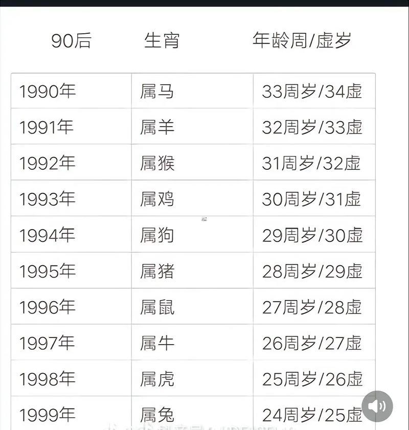 屬牛出生農(nóng)歷幾月最佳