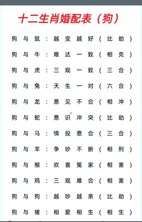 屬狗女與屬豬男的婚姻怎么樣