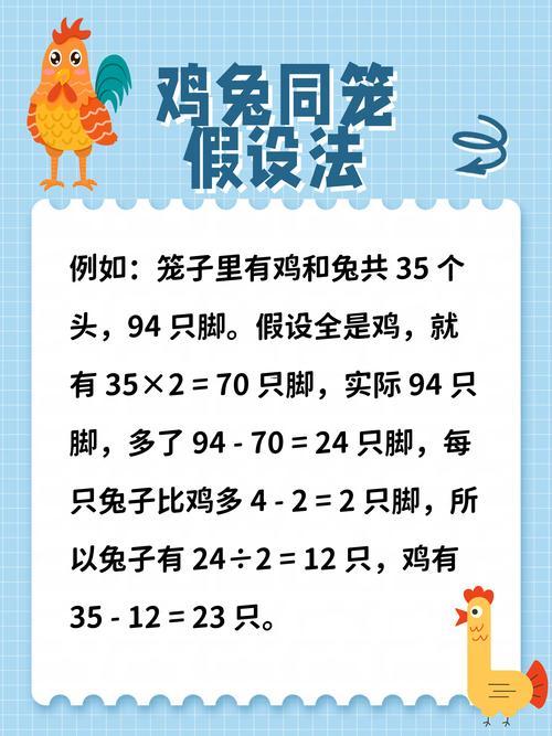 兔雞合不合