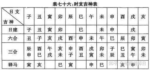 2025八月吉日必查