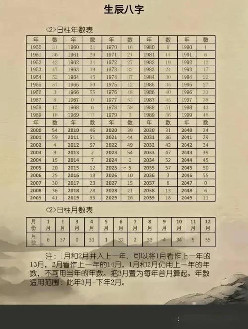 生辰八字婚姻