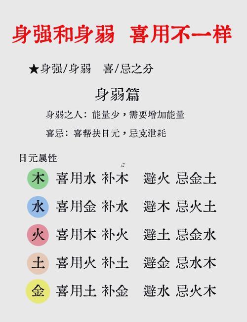 怎么看自己命格身弱