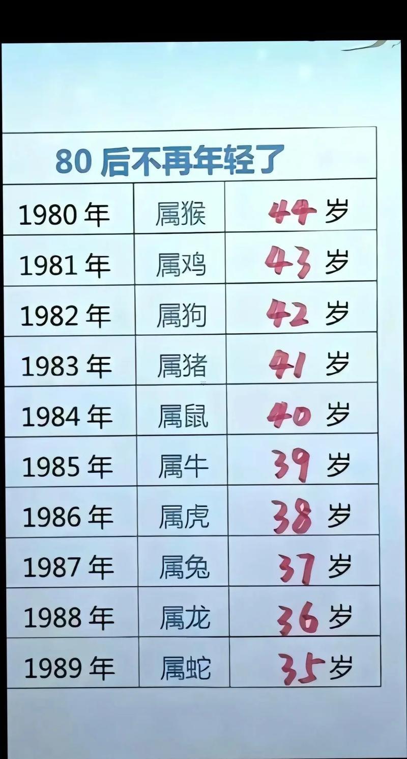 1988是什么年