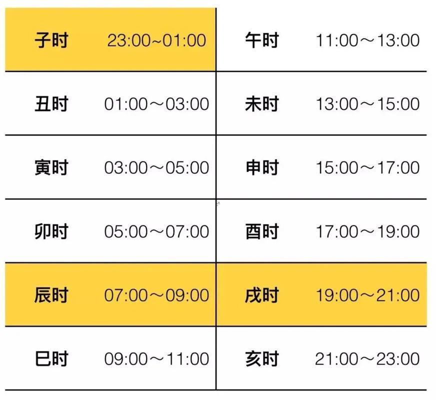 查自己的生辰八字行嗎