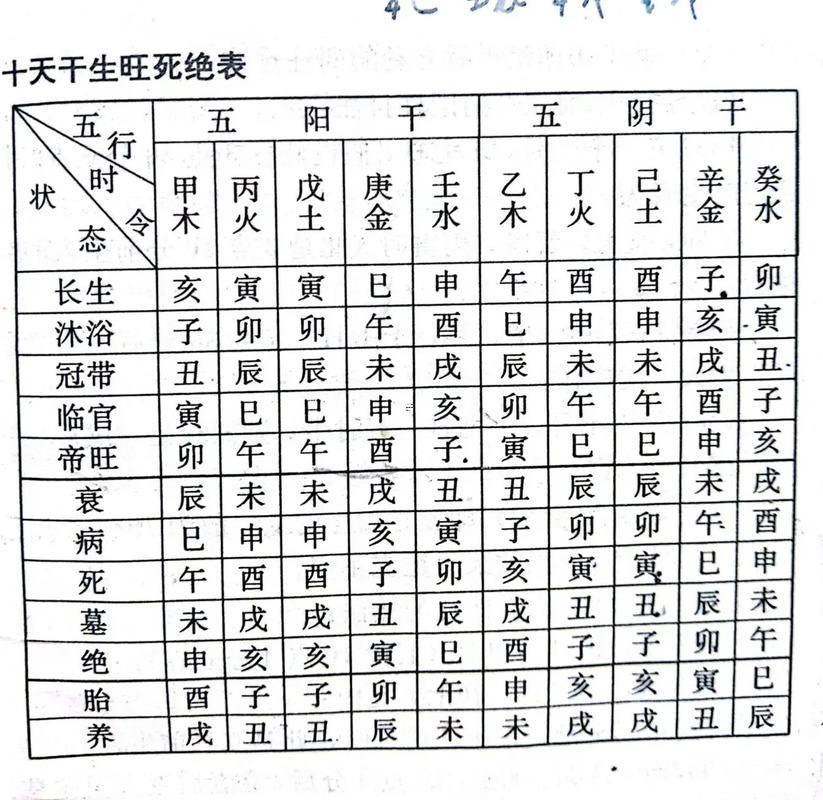 十天干詳解