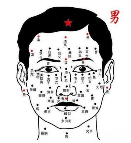 男人面相痣大全圖解
