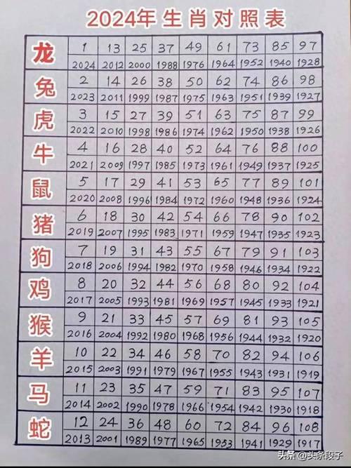 生肖計算器