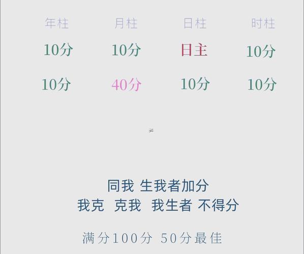 五行八字查詢