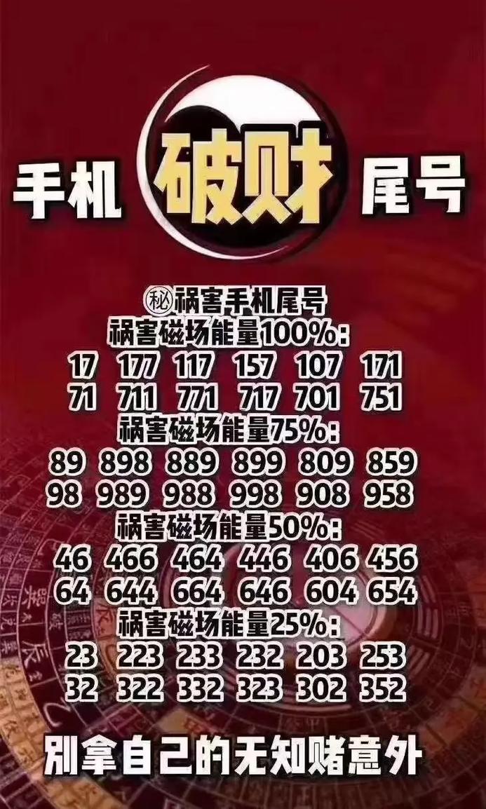 手機(jī)號(hào)碼吉兇預(yù)測(cè)