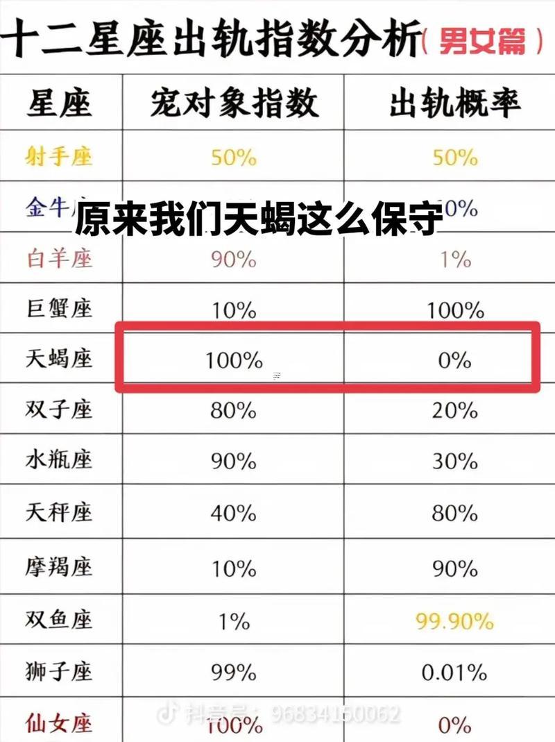 水瓶座女生與雙魚座女生配對指數(shù)是多少