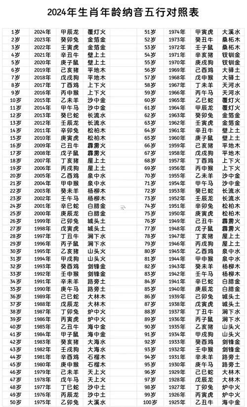 72年五行屬啥