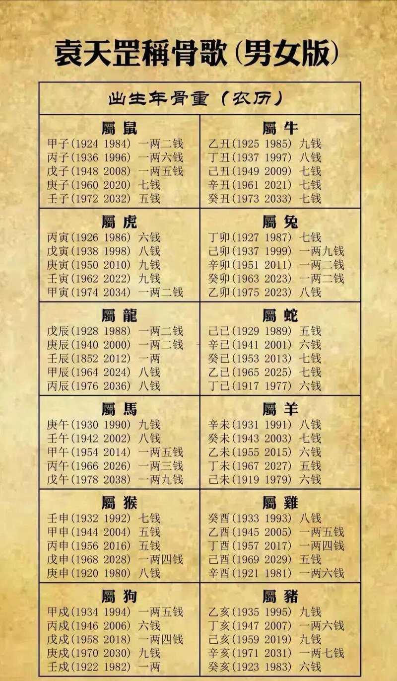 稱骨算命3兩2錢男命詳解