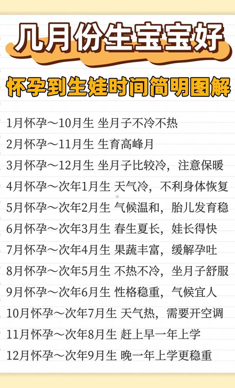 2025年10月生孩子吉日