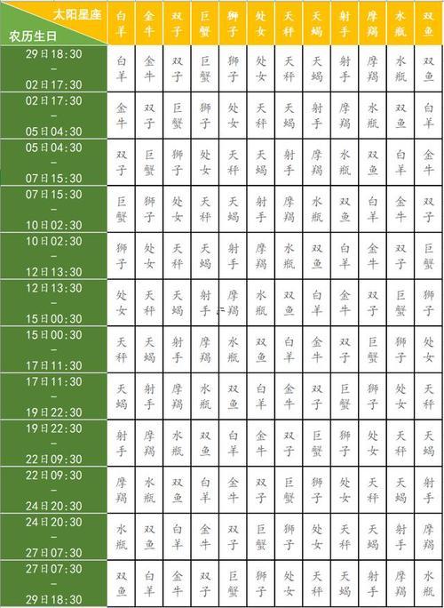 月亮星座準(zhǔn)確查詢表
