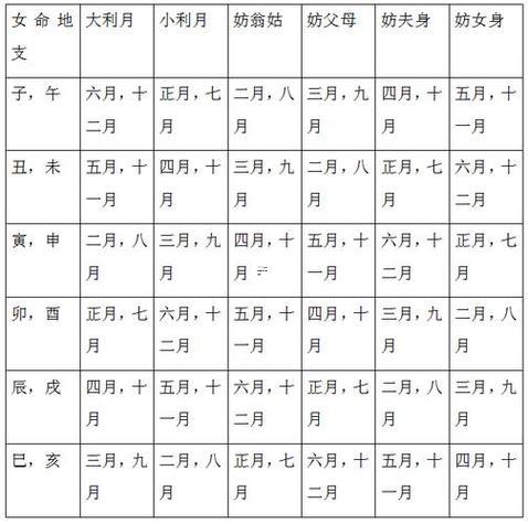 生辰八字婚姻配對(duì)