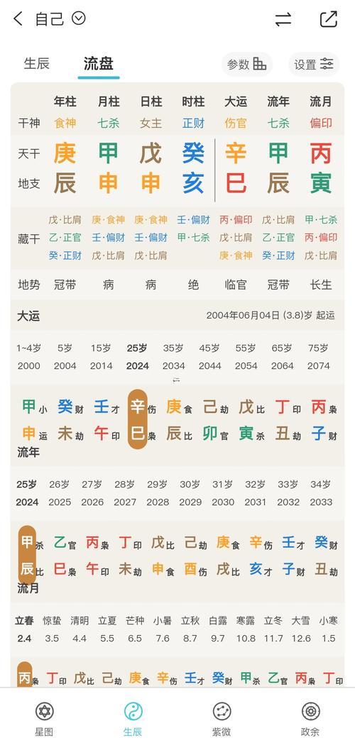 食神傷官怎么看