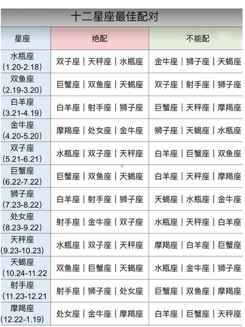 十二星座獅子座女同誰最配