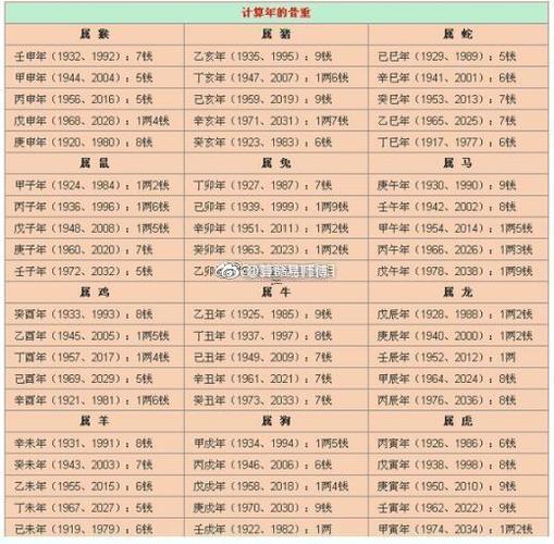 2025年9月最佳生子吉日